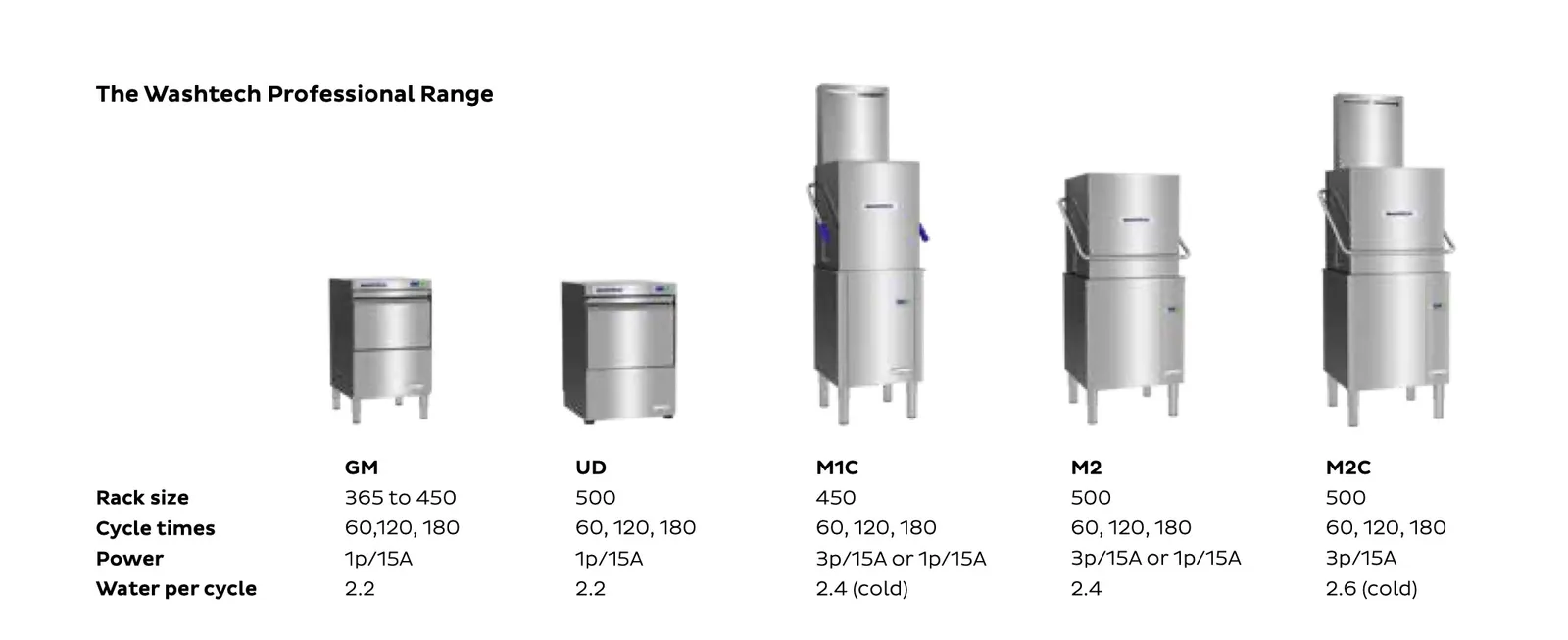 Washtech Professional Range Dishwasher