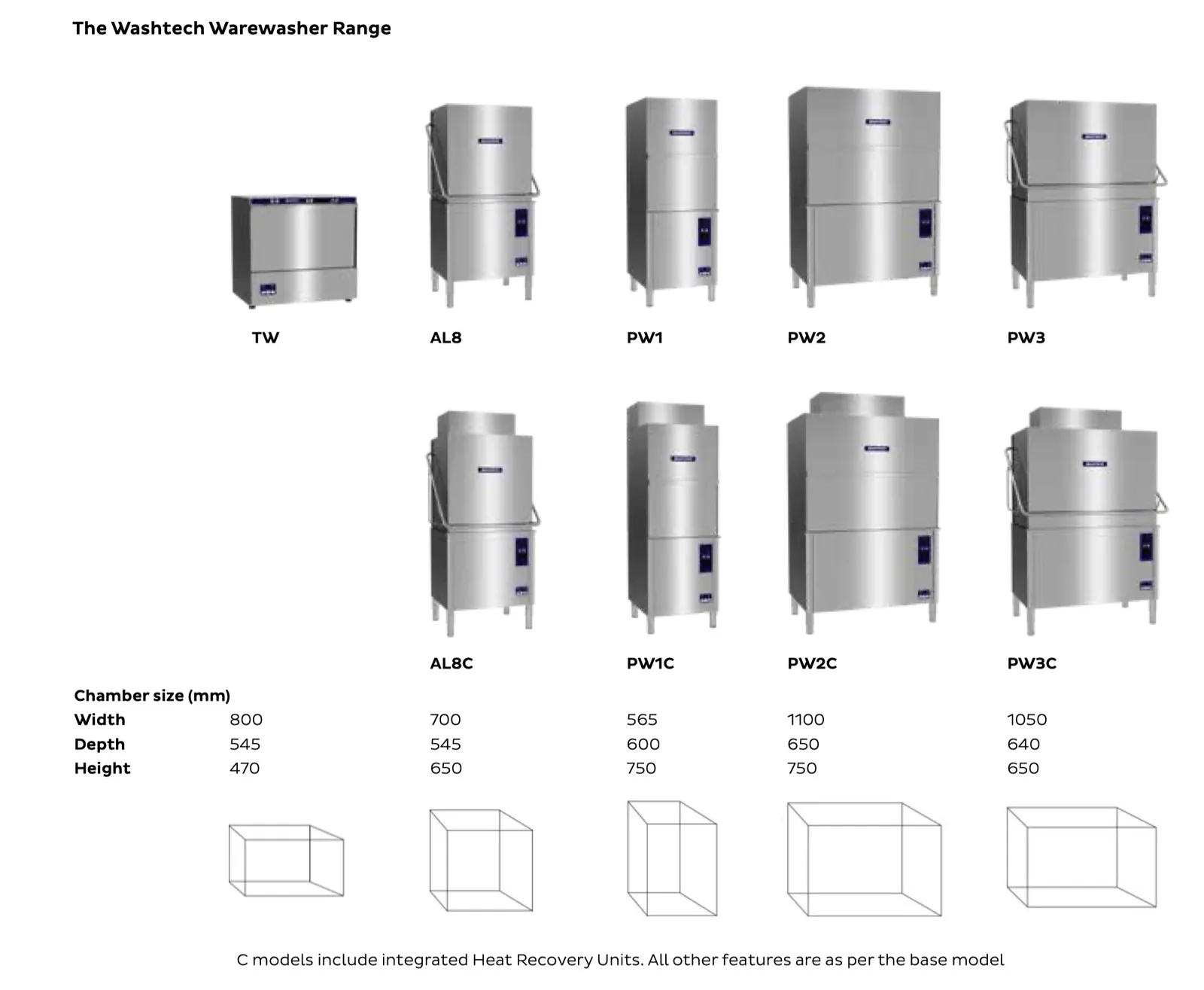 Washtech Warewash Range