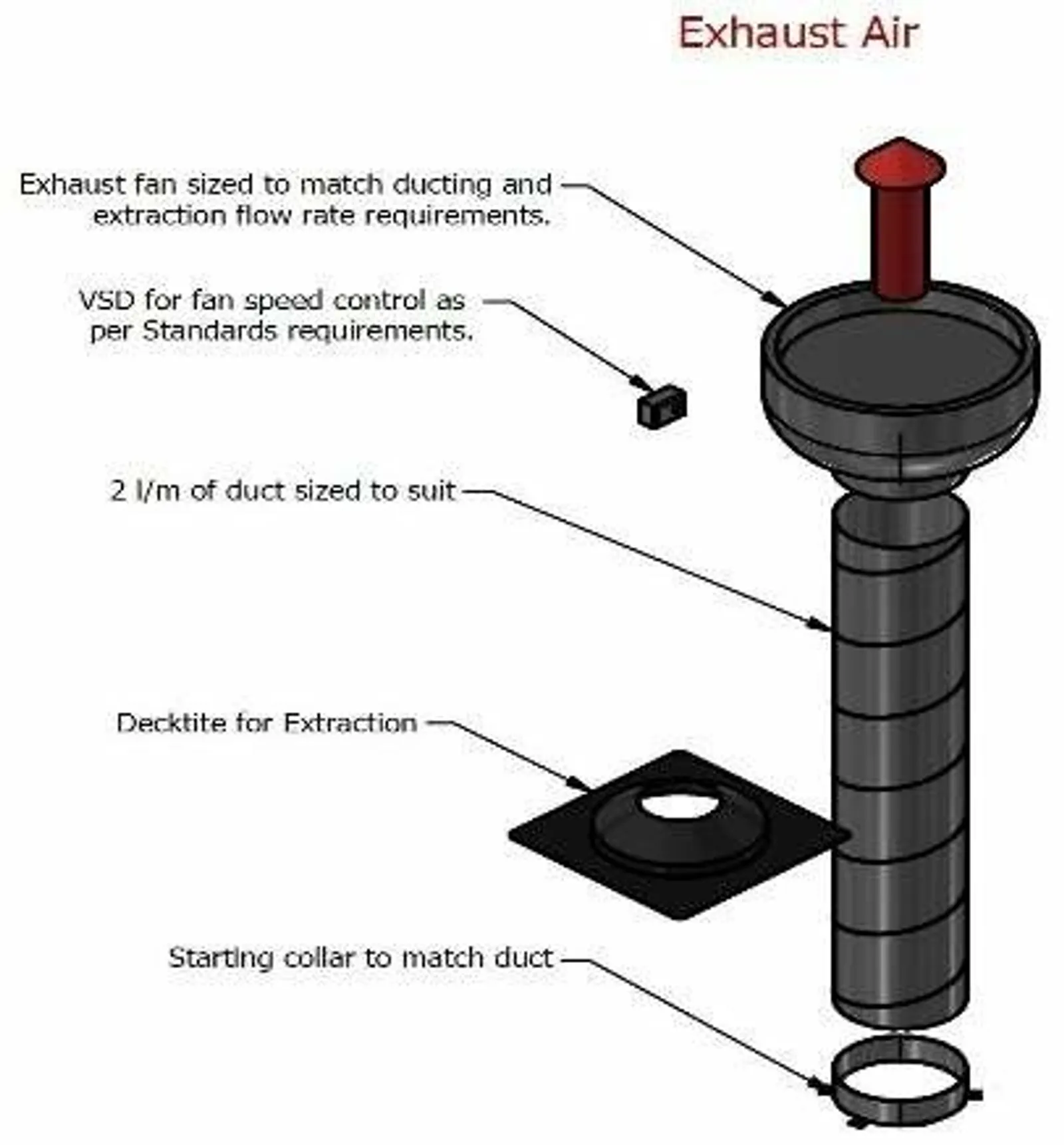 Exhaust Hood Canopy Extraction Kit