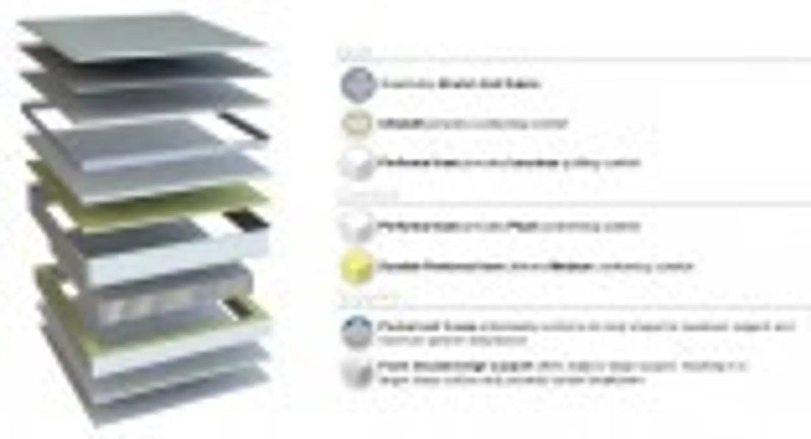 Alliance 22317 - Executive Pillow Top SB 92x188x32