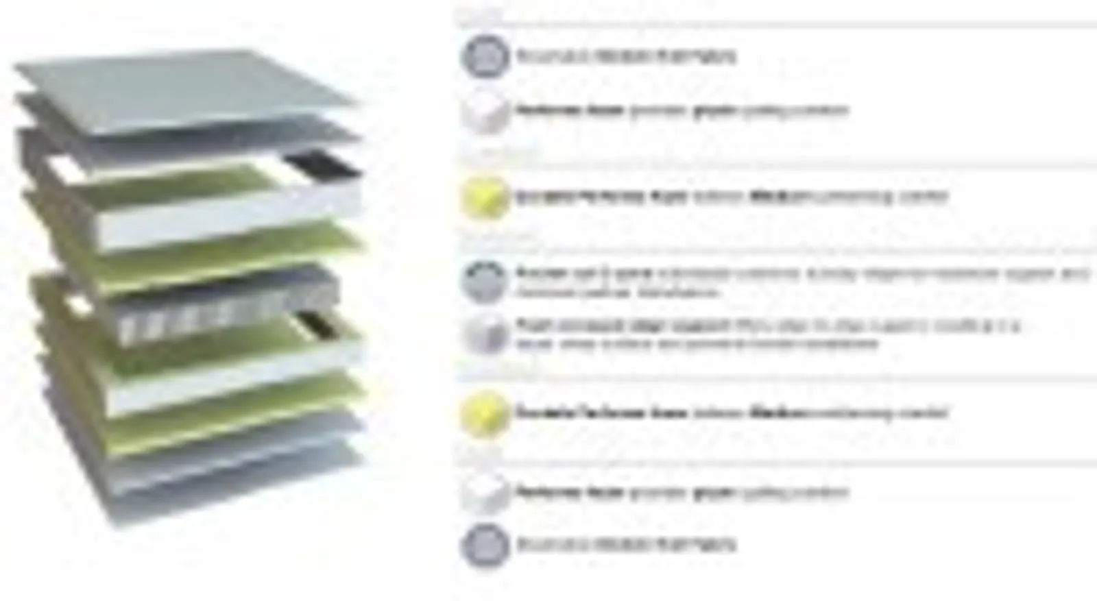 Alliance 22294 - Executive Cushion Top KB 183x203x27