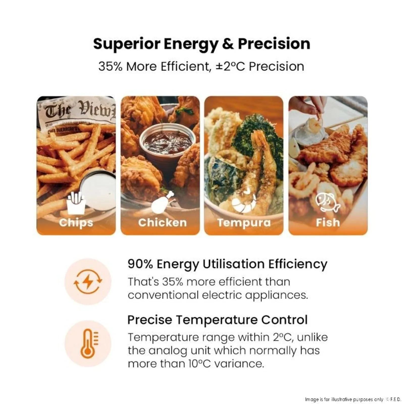 Benchstar IF7000D-AL - Double Tanks Auto Lifting Induction Fryer
